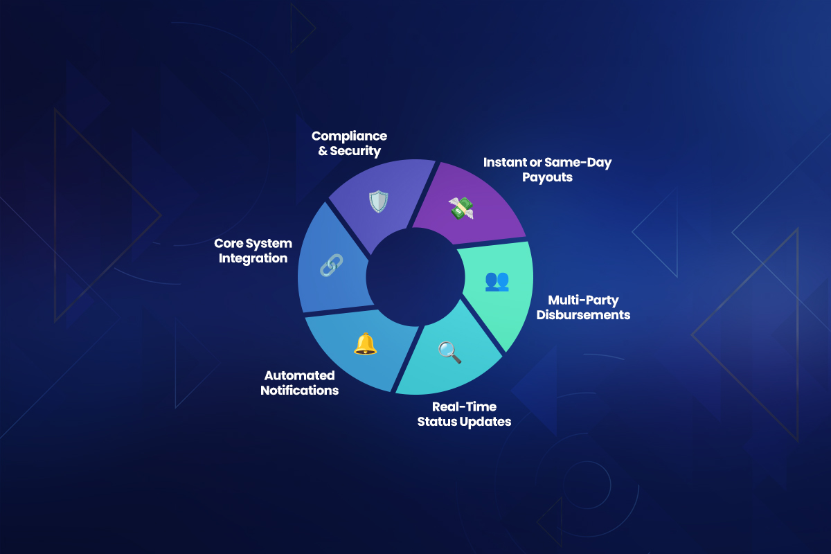 Digital Claims Payment Processing