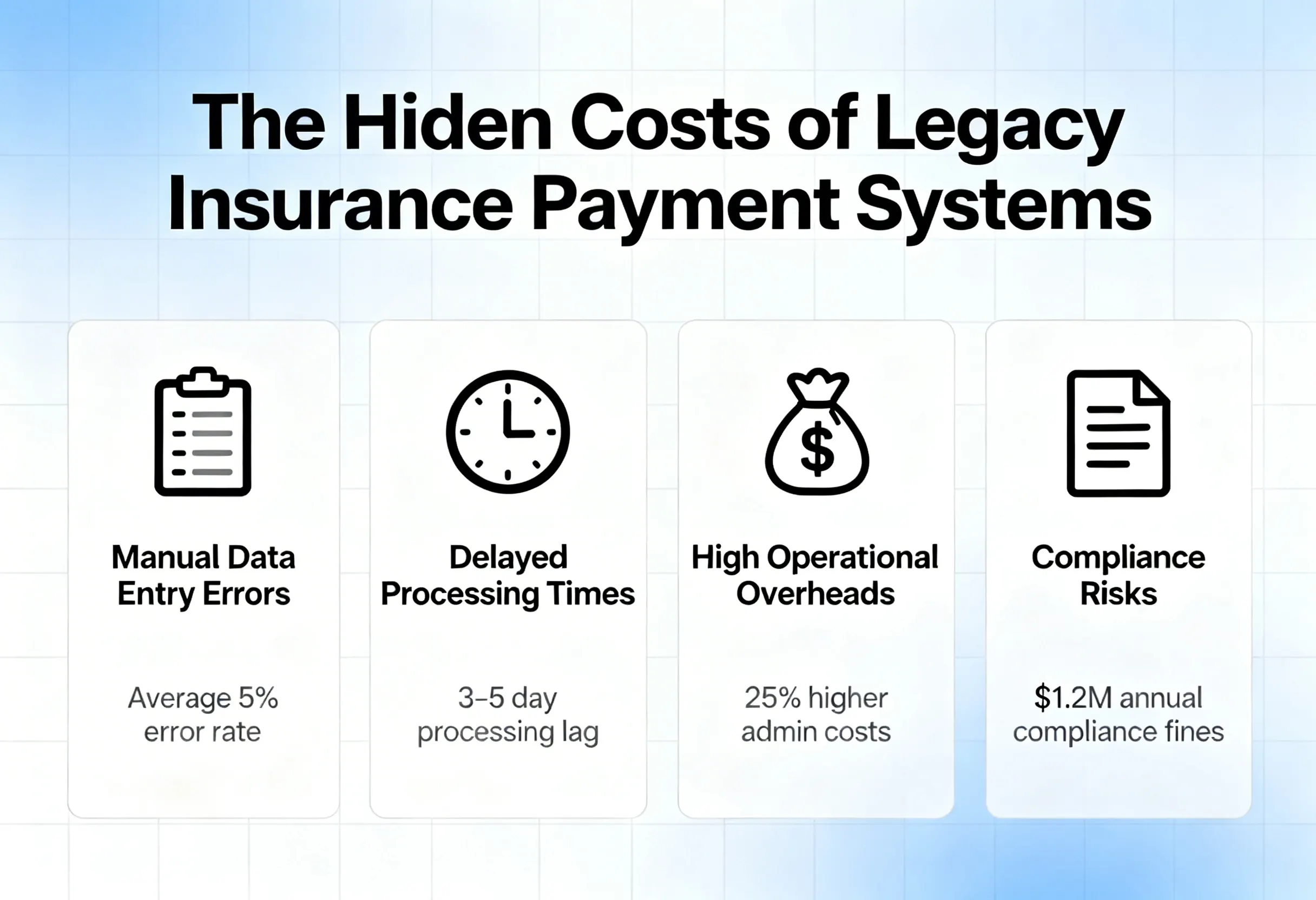 the-hidden-costs-of-legacy-insurance-payment-system